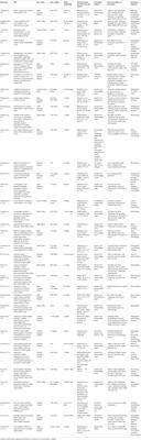 Role of Animal Models to Advance Research of Bacterial Osteomyelitis